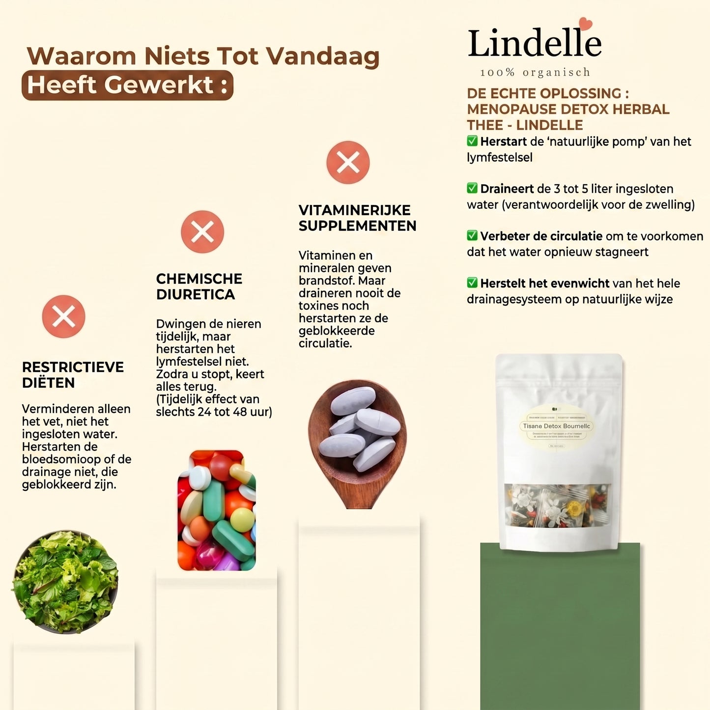 Menopauze Detox Herbal Thee - Lindelle