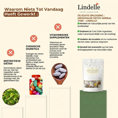 Menopauze Detox Herbal Thee - Lindelle
