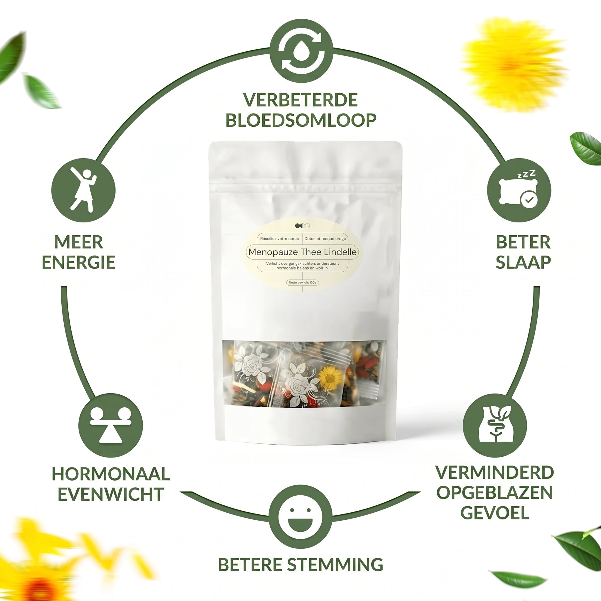 Verbeterde bloedsomloop
