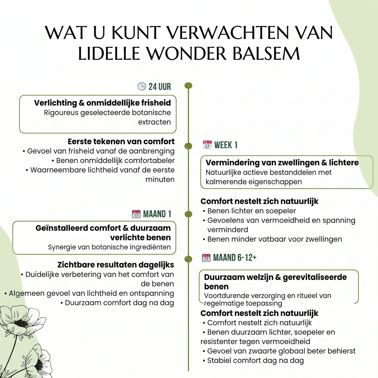 Wonderbalsem - Lindelle