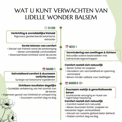 Wonderbalsem - Lindelle